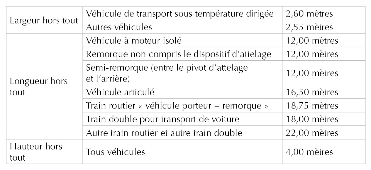 Tableau Annexe