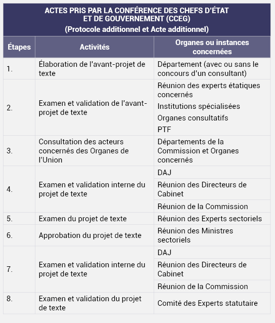 PROCESSUS DÉCISIONNEL