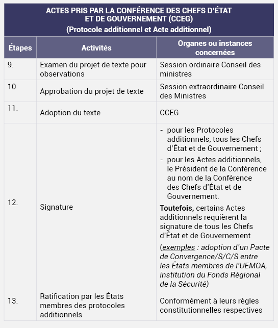 PROCESSUS DÉCISIONNEL