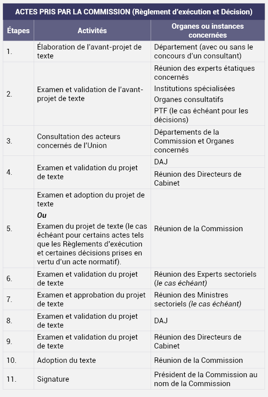 PROCESSUS DÉCISIONNEL