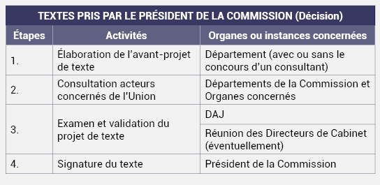 PROCESSUS DÉCISIONNEL