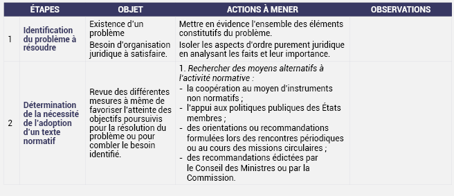 LES DIFFÉRENTES ÉTAPES DE LA PHASE EXPLORATOIRE