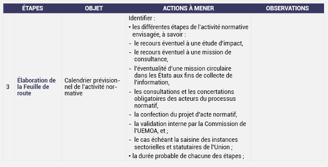 LES DIFFÉRENTES ÉTAPES DE LA PHASE EXPLORATOIRE