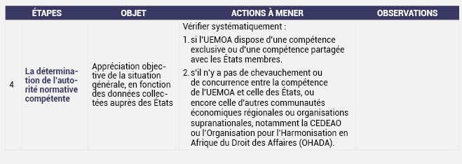 LES DIFFÉRENTES ÉTAPES DE LA PHASE EXPLORATOIRE