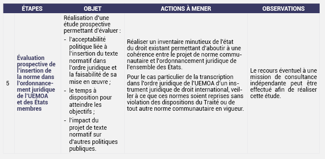 LES DIFFÉRENTES ÉTAPES DE LA PHASE EXPLORATOIRE