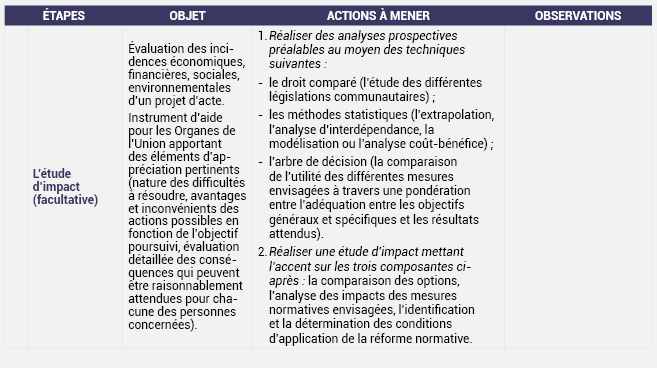 LES DIFFÉRENTES ÉTAPES DE LA PHASE EXPLORATOIRE