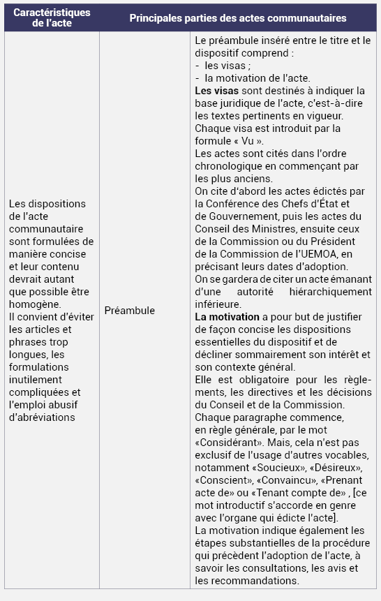 STRUCTURE GÉNÉRALE DES ACTES COMMUNAUTAIRES