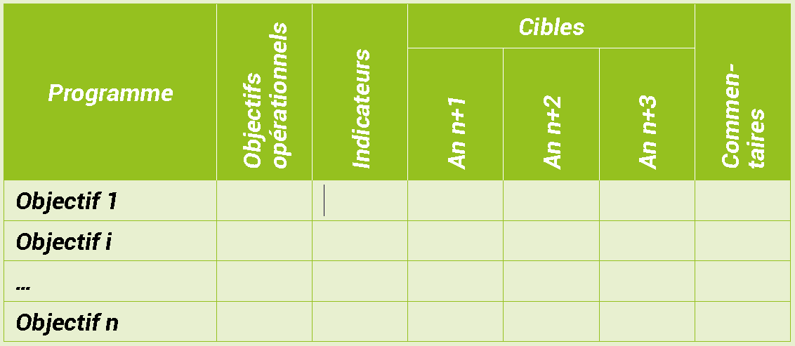 Cibles relatives aux résultats immédiats du COP