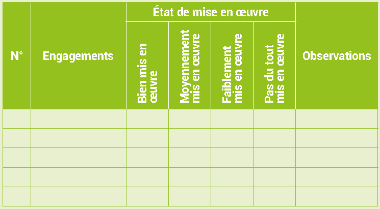 Évaluation de la mise en œuvre des engagements du Gestionnaire de Programme
