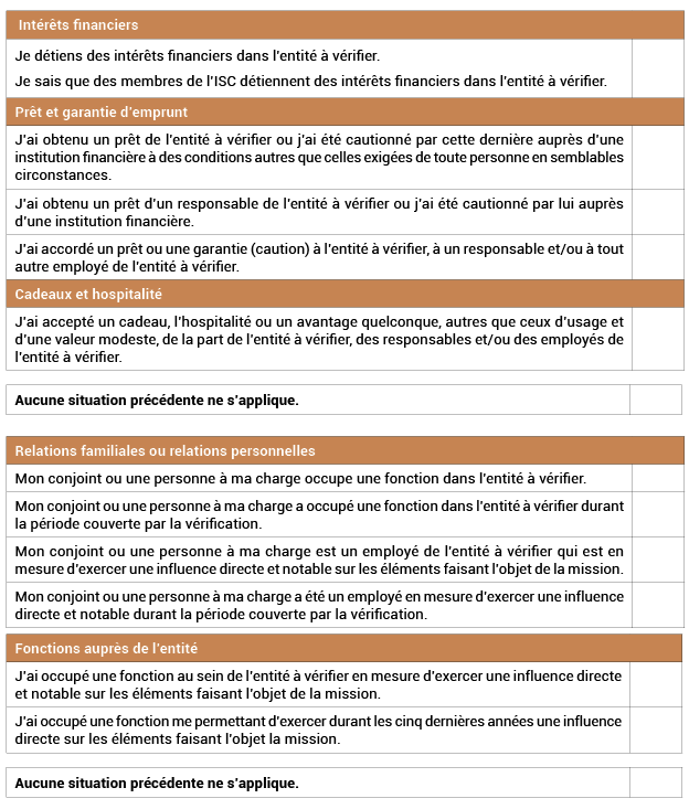 Relations financières