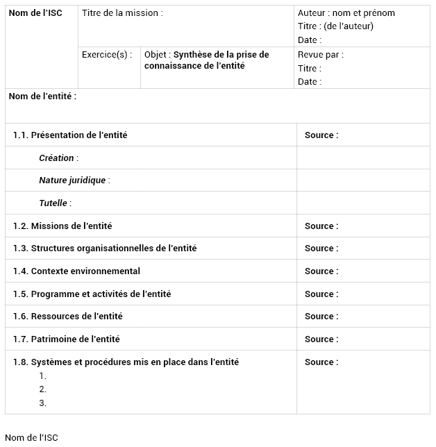 Annexe n°4.1 : Feuille de travail sur la prise de connaissance de l’entité