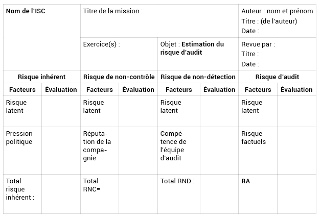 Annexe n°6.3 : Feuille de travail sur l’estimation du risque d’audit