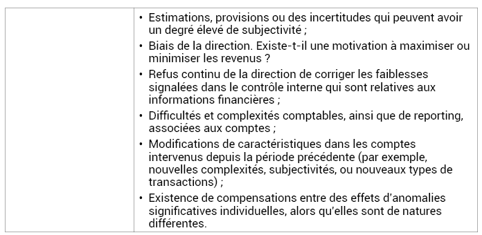 Tableau n°2 : Facteurs qualitatifs éventuels susceptibles d’influer sur la détermination du seuil de signification
