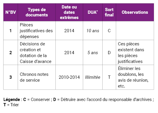 Modèle de tableau de gestion