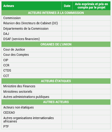 Avis des acteurs de l’activité normative