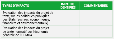 Evaluation des impacts du projet de texte normatif